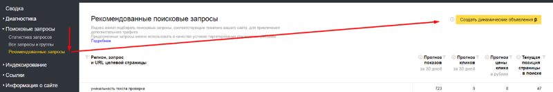 инструмент Рекомендованные запросы