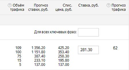Прогноз объема трафика Прогноз объема трафика