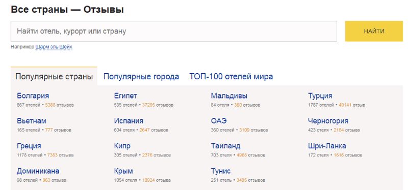 Разделение отзывов об отелях по странам