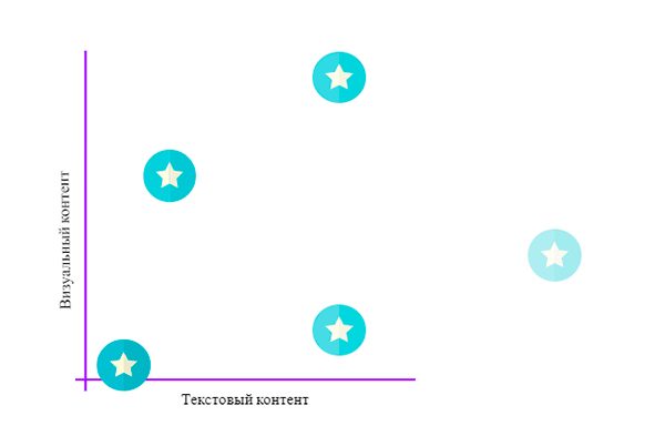 система координат контента система координат контента