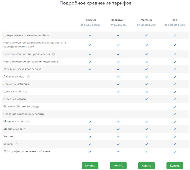 Тарифы на сайт в конструкторе uKit Тарифы на сайт в конструкторе uKit