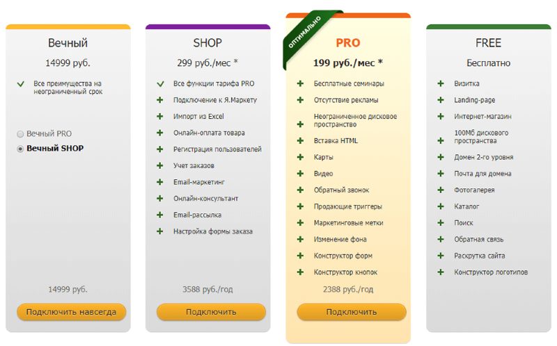 Тарифы на сайте в конструкторе Setup Тарифы на сайте в конструкторе Setup
