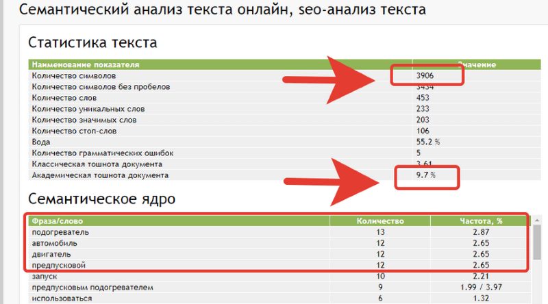 аудит текста, тошнота текста на странице аудит текста, тошнота текста на странице