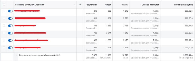 статистика рекламного кабинета Фейсбука статистика рекламного кабинета Фейсбука