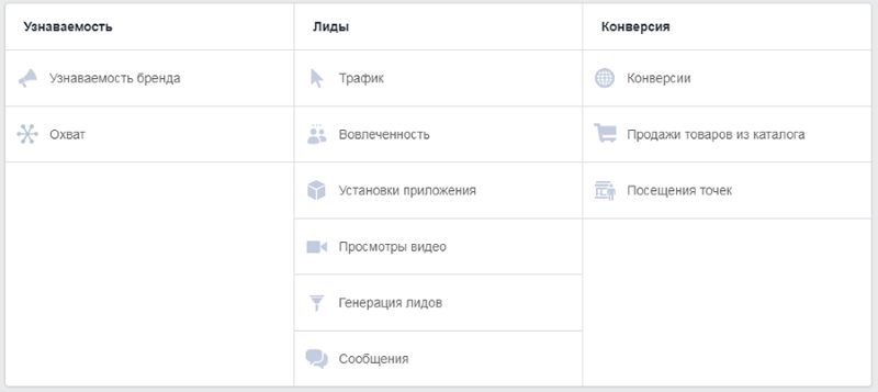 цели рекламы в Фейсбуке цели рекламы в Фейсбуке