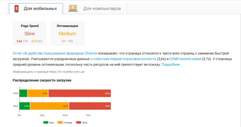 Рекомендации по работе с mobile first