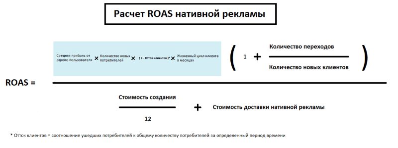 Нативная реклама формула