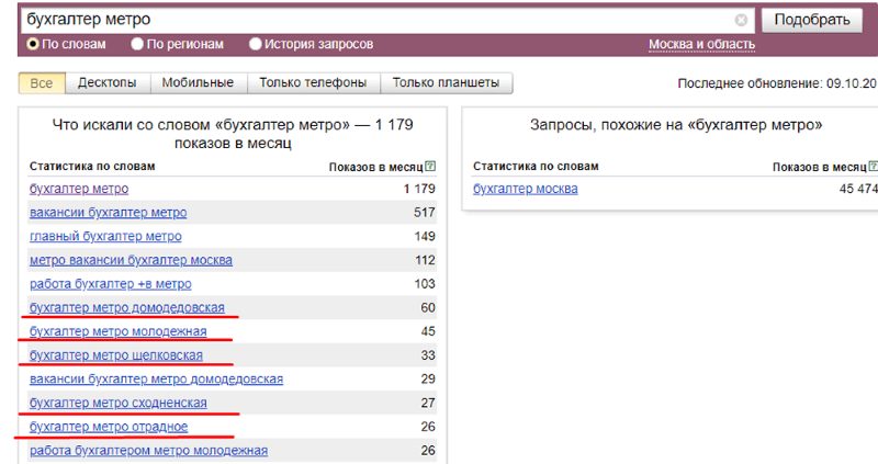 запросы в Я.Вордстате с указанием метро