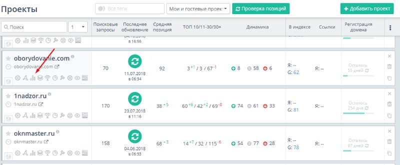 анализ позиций сайта в Топвизоре
