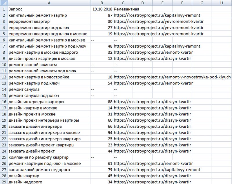 пример отчета из Топвизора