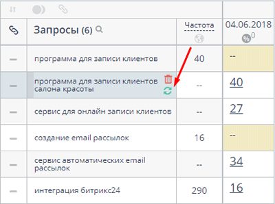 проверка позиций по одному запросу в Топвизоре