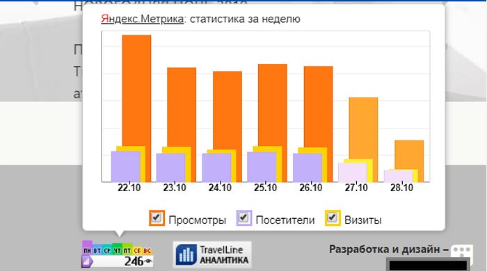 счетчик Яндекс.метрики для анализа трафика сайта конкурентов счетчик Яндекс.метрики для анализа трафика сайта конкурентов