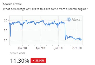 проверка трафика на Alexa проверка трафика на Alexa
