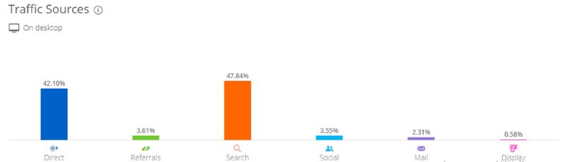 анализ источников трафика анализ источников трафика