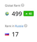 рейтинг Алекса рейтинг Алекса