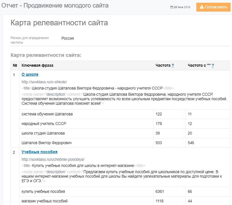 семантическое ядро и теги Title и Description семантическое ядро и теги Title и Description