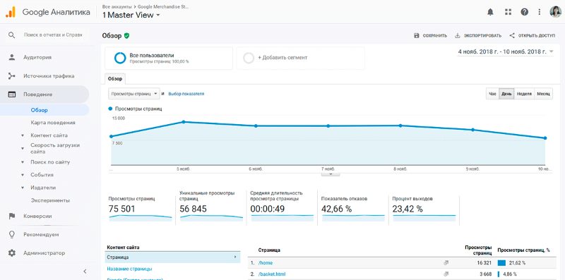 Сводная информация в разделе Поведение Сводная информация в разделе Поведение