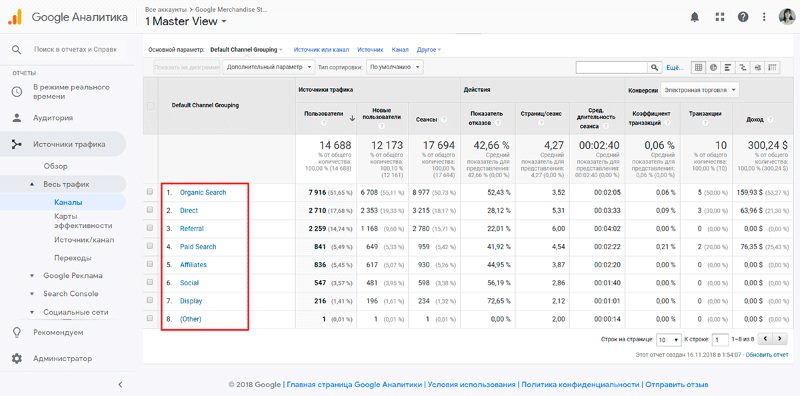 Информация по каналам трафика в разделе Источники трафика Информация по каналам трафика в разделе Источники трафика