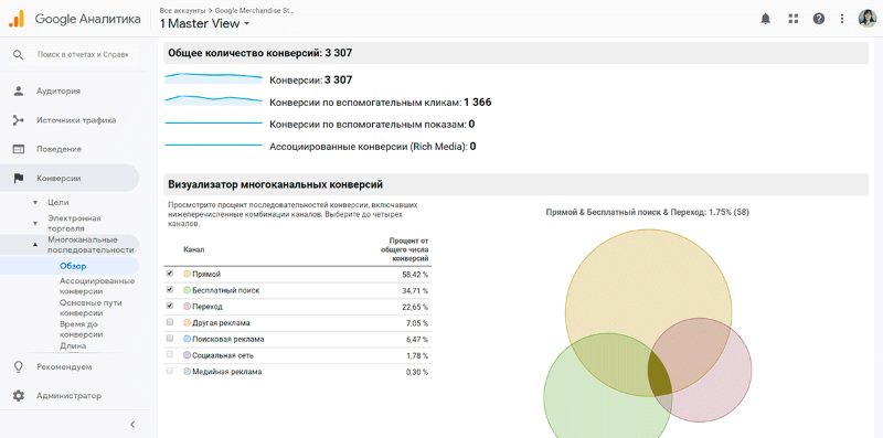 Многоканальные последовательности в разделе Конверсии Многоканальные последовательности в разделе Конверсии