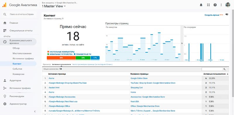 Популярные страницы в разделе В режиме реального времени Популярные страницы в разделе В режиме реального времени