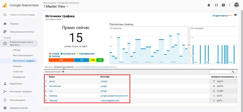 Источники трафика в разделе В режиме реального времени Источники трафика в разделе В режиме реального времени