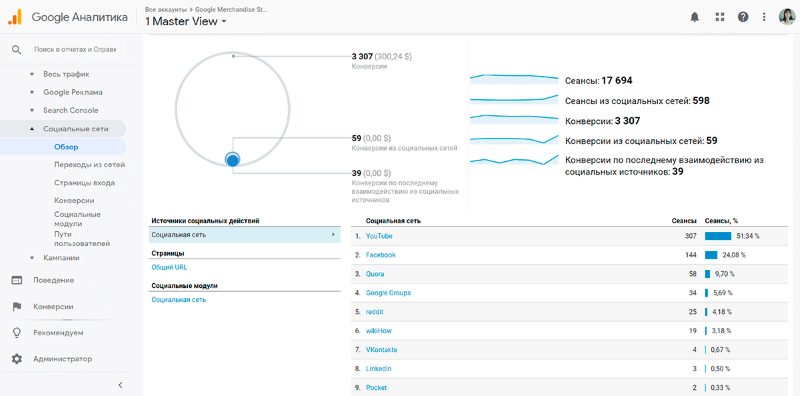 Обзор трафика из соцсетей в разделе Источники трафика Обзор трафика из соцсетей в разделе Источники трафика