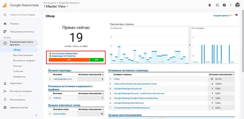 Сводная информация в разделе В режиме реального времени Сводная информация в разделе В режиме реального времени